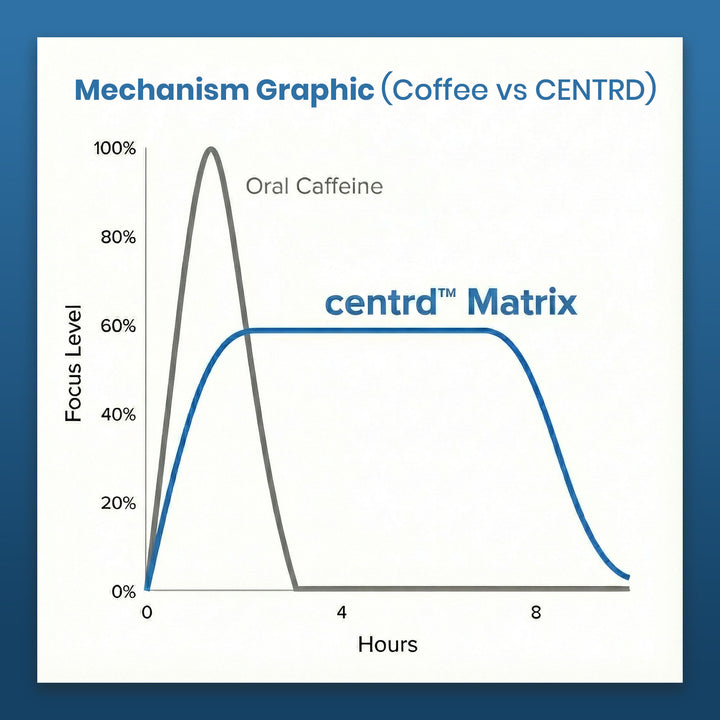 CENTRD™ FOCUS PATCHES