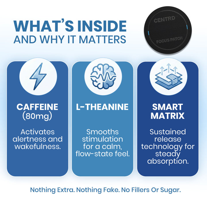 CENTRD™ FOCUS PATCHES